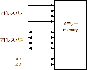 \includegraphics[keepaspectratio, scale=0.8]{figure/memory_model.eps}