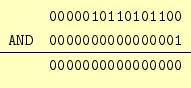 \begin{displaymath}\begin{array}{ll} & \texttt{0000010110101100} \ \texttt{AND}...
...000000000001} \ \hline & \texttt{0000000000000000} \end{array}\end{displaymath}