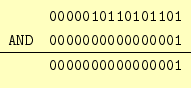 \begin{displaymath}\begin{array}{ll} & \texttt{0000010110101101} \ \texttt{AND}...
...000000000001} \ \hline & \texttt{0000000000000001} \end{array}\end{displaymath}