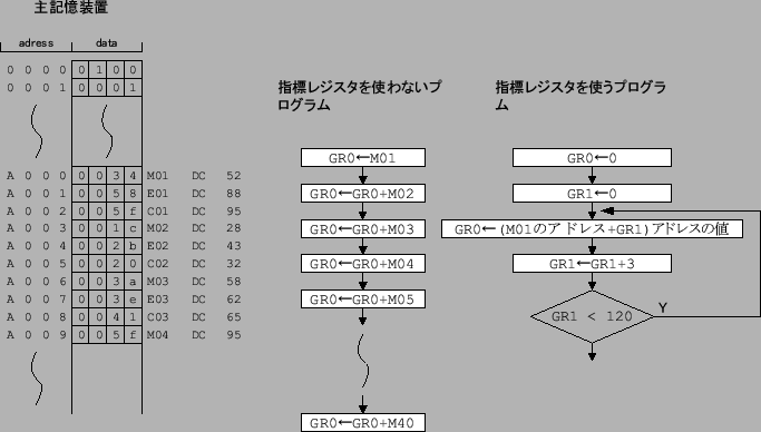 \includegraphics[keepaspectratio scale=0.9]{./figure/index_register.eps}