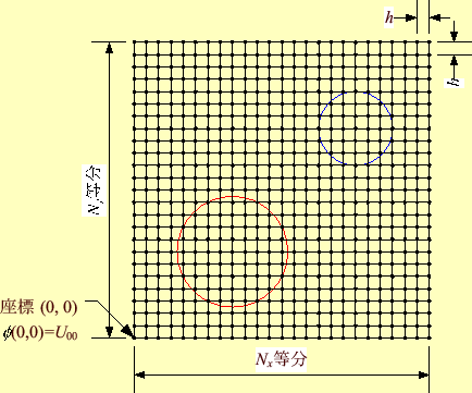 \includegraphics[keepaspectratio, scale=1.0]{figure/lattice.eps}