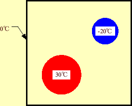 \includegraphics[keepaspectratio, scale=0.8]{figure/temperature.eps}