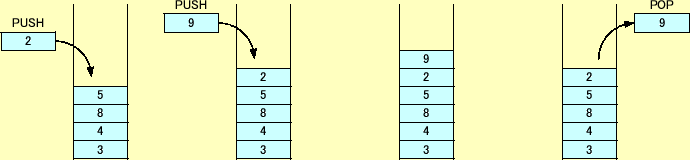 \includegraphics[keepaspectratio,scale=1.0]{figure/stack.eps}