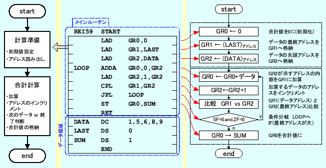 \includegraphics[keepaspectratio, scale=0.8]{flow_chart/REI5-9.eps}