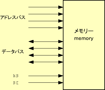 \includegraphics[keepaspectratio, scale=1.0]{figure/memory_model.eps}