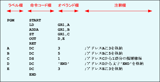 8 アセンブラ言語(CASL IIの書き方)