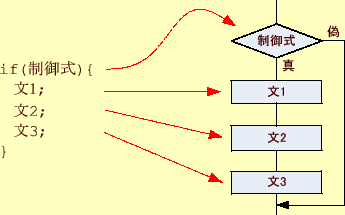 \includegraphics[keepaspectratio,scale=1.0]{figure/if_1.eps}