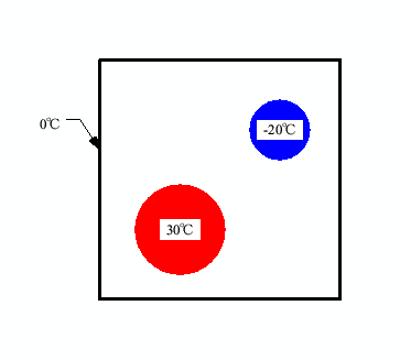 \includegraphics[keepaspectratio, scale=0.8]{figure/temperature.eps}