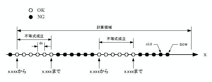 \includegraphics[keepaspectratio, scale=1.0]{figure/inequality.eps}