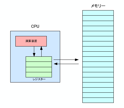 \includegraphics[keepaspectratio, scale=0.8]{figure/computer.eps}