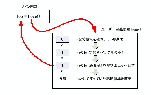 \includegraphics[keepaspectratio, scale=1.0]{figure/hoge_auto.eps}