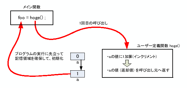 \includegraphics[keepaspectratio, scale=1.0]{figure/hoge_static.eps}