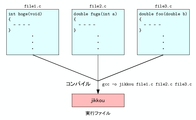 \includegraphics[keepaspectratio, scale=1.0]{figure/bunkatu_compile.eps}