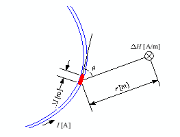 \includegraphics[keepaspectratio, scale=0.8]{figure/biot_sav.eps}