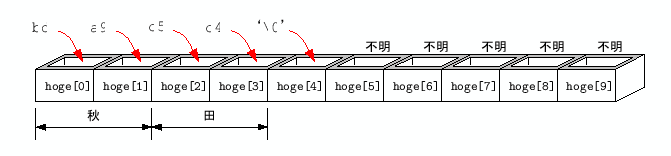 \includegraphics[keepaspectratio, scale=0.8]{figure/char_kanji_hoge.eps}