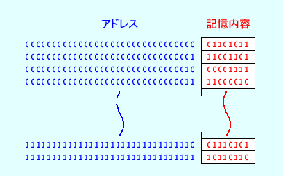 \includegraphics[keepaspectratio, scale=1.0]{figure/memory_binary.eps}