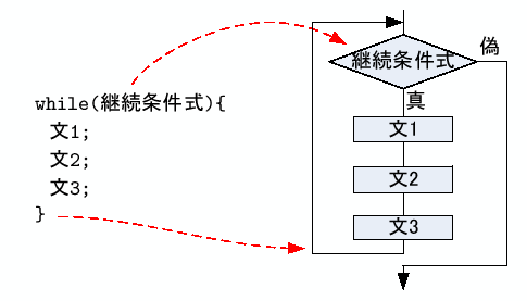 \includegraphics[keepaspectratio, scale=1.0]{figure/while.eps}