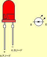 \includegraphics[keepaspectratio, scale=0.7]{figure/H8/LED.eps}