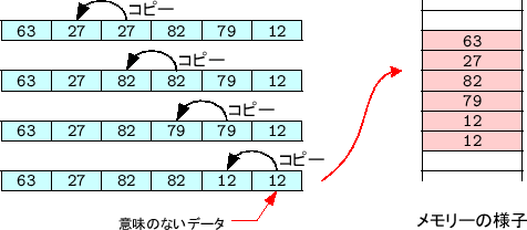 \includegraphics[keepaspectratio, scale=1.0]{figure/del_array.eps}