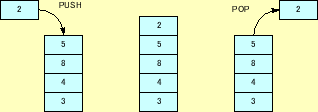 \includegraphics[keepaspectratio,scale=0.7]{figure/stack.eps}