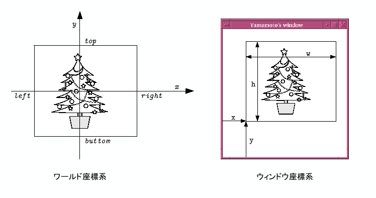 \includegraphics[keepaspectratio, scale=1.0]{figure/coordinate.eps}