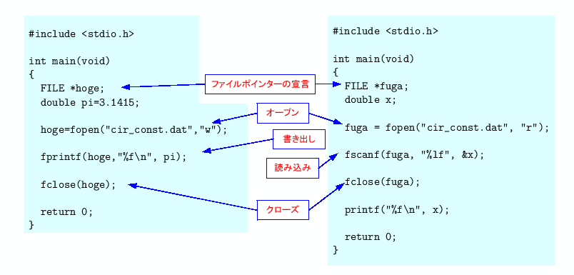 \includegraphics[keepaspectratio, scale=1.0]{figure/flow_file_manage_pi.eps}