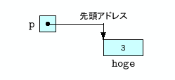 \includegraphics[keepaspectratio, scale=1.0]{figure/pt_for_hoge.eps}