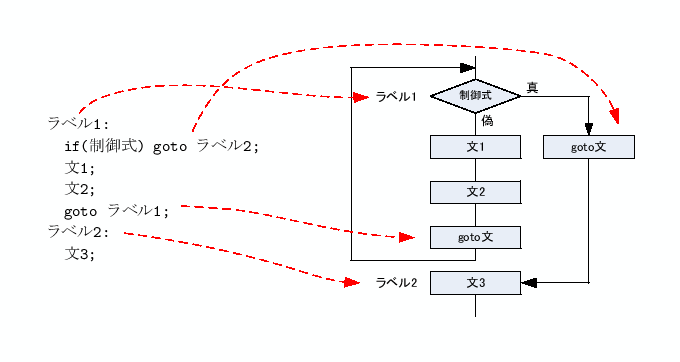 \includegraphics[keepaspectratio,scale=1.0]{figure/goto.eps}