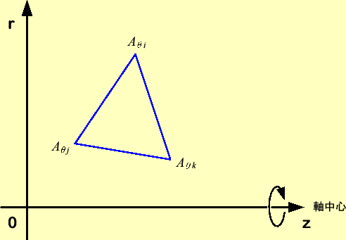 \includegraphics[keepaspectratio, scale=1.0]{figure/element_A.eps}