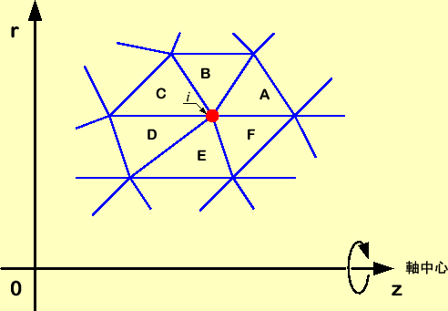 \includegraphics[keepaspectratio, scale=1.0]{figure/elements.eps}