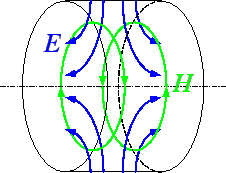 \includegraphics[width=50mm]{fig/pillbox_TM011.eps}