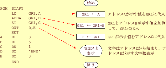 \includegraphics[keepaspectratio, scale=0.8]{figure/flow_chart.eps}