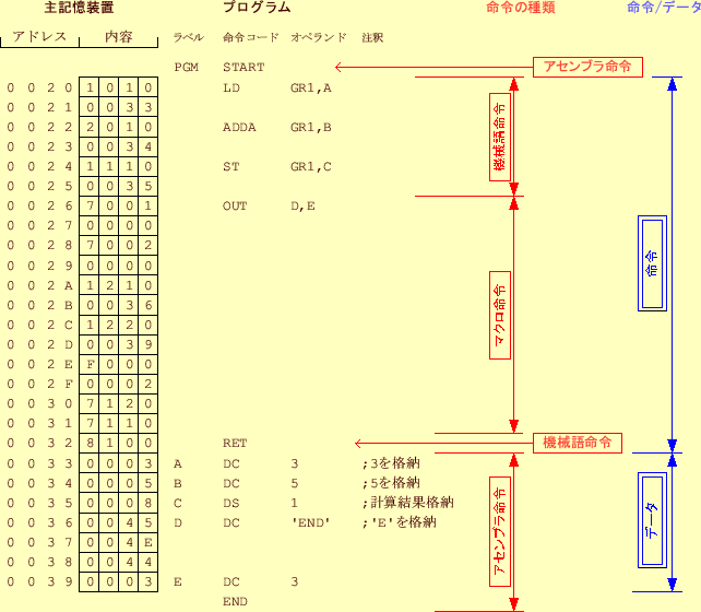 \includegraphics[keepaspectratio, scale=0.8]{figure/program_memory.eps}