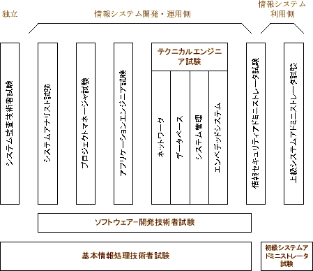\includegraphics[keepaspectratio, scale=0.6]{figure/shikentaikei.eps}