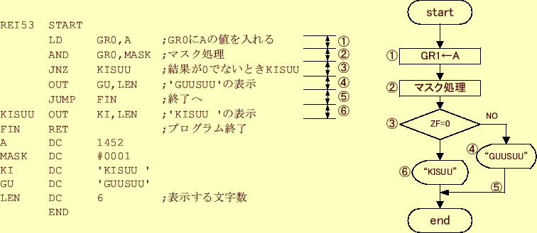 \includegraphics[keepaspectratio, scale=1.0]{flow_chart/REI5-3.eps}