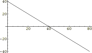 \includegraphics[keepaspectratio, scale=0.85]{figure/linear_amp.eps}