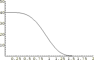 \includegraphics[keepaspectratio, scale=0.85]{figure/gauss_amp.eps}