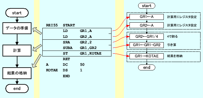 \includegraphics[keepaspectratio, scale=0.8]{flow_chart/REI5-5.eps}