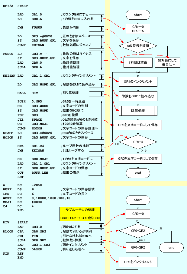 \includegraphics[keepaspectratio, scale=0.7]{flow_chart/REI5-A.eps}