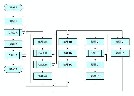 \includegraphics[keepaspectratio, scale=0.8]{figure/subroutine.eps}