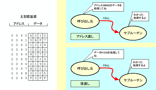 \includegraphics[keepaspectratio, scale=0.8]{figure/data_memory.eps}