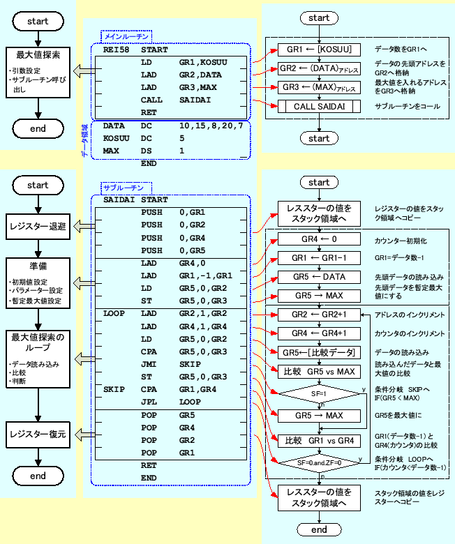 \includegraphics[keepaspectratio, scale=0.8]{flow_chart/REI5-8.eps}