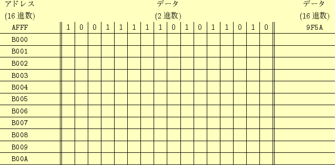 \begin{figure}\begin{center}
\begin{tabular}{cp{5mm}\vert\vert c\vert c\vert c\...
... & & & & & & &
\texttt{} \ \hline
%
\end{tabular}
\end{center}\end{figure}