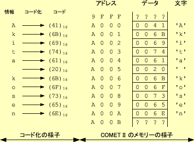 \includegraphics[keepaspectratio, scale=0.8]{figure/memory_Akita_kosen.eps}