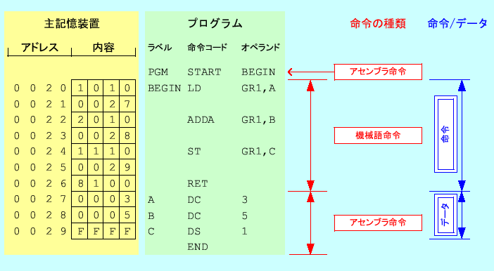 \includegraphics[keepaspectratio, scale=1.0]{figure/program_memory.eps}