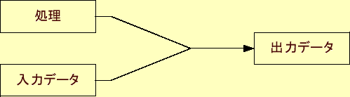 \includegraphics[keepaspectratio, scale=1.0]{figure/input_processing_output.eps}