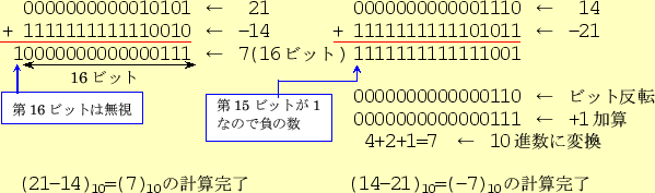 \includegraphics[keepaspectratio, scale=1.0]{figure/hosuukeisan.eps}
