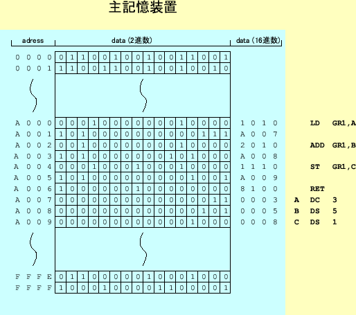 \includegraphics[keepaspectratio, scale=1.0]{figure/convert_machine_language.eps}