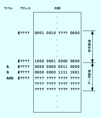 \includegraphics[keepaspectratio, scale=0.8]{figure/memory5-4.eps}