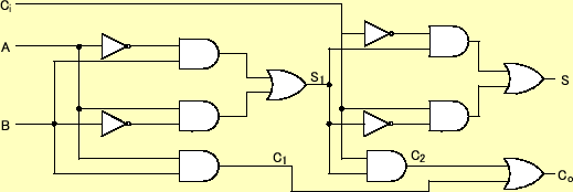 \includegraphics[keepaspectratio,scale=1.0]{figure/logic2/MIL_full_adder_1.eps}